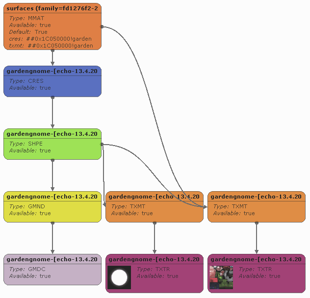 Recolourable object scenegraph.gif