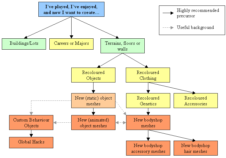 Roadmap.gif