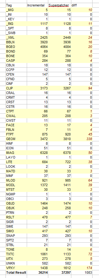 Comparison resource count.png